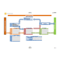 mapa procesów ISO 9001