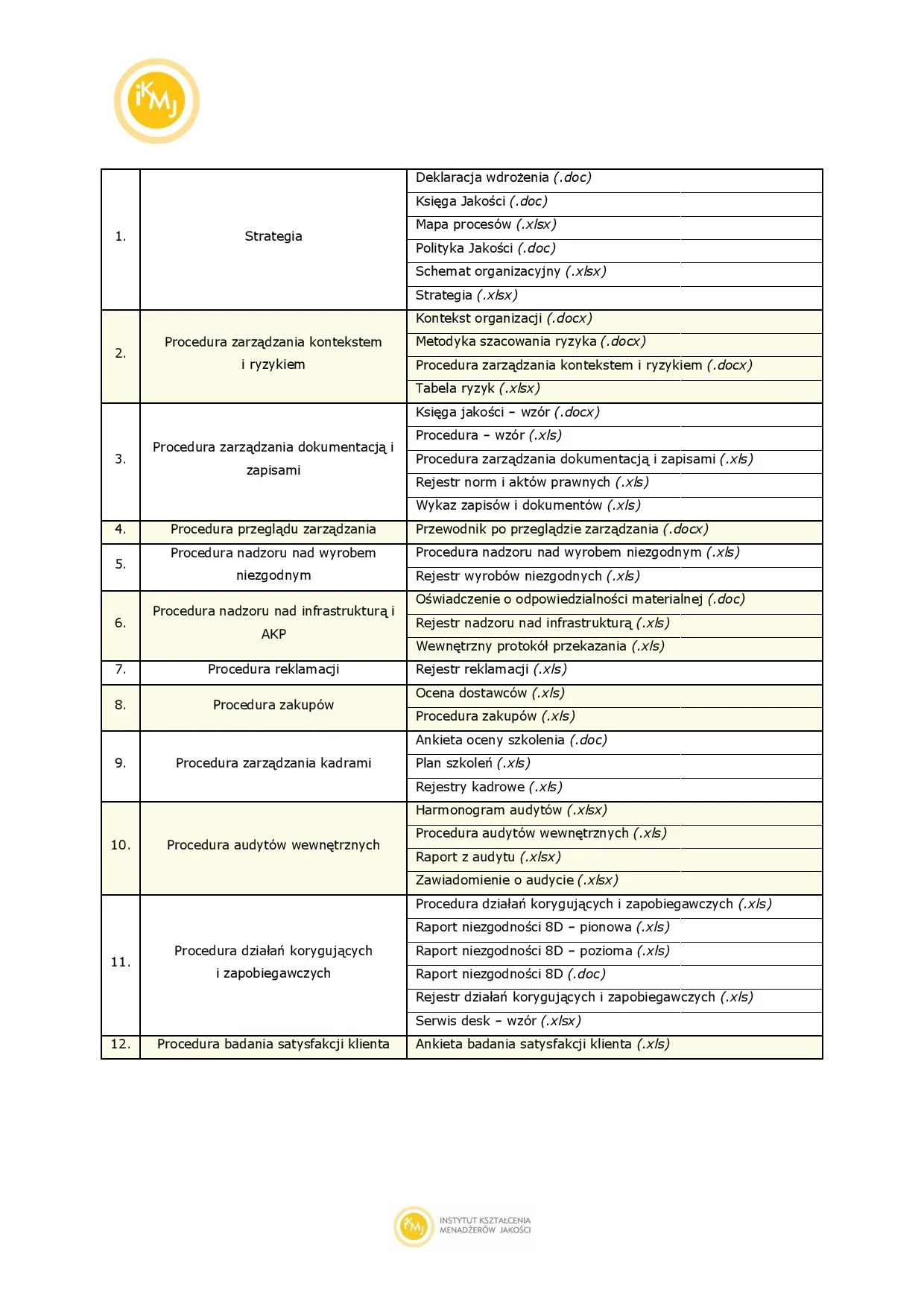 Dokumentacja ISO 9001:2015 - obrazek 2