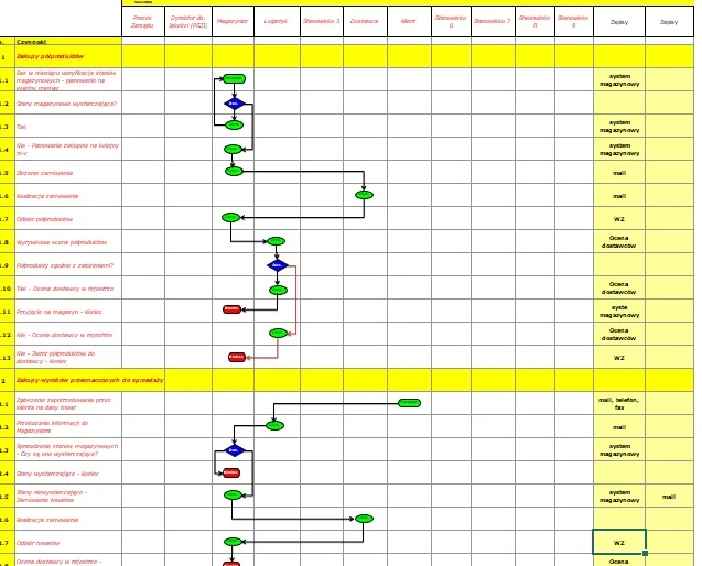 Dokumentacja ISO 9001:2015 - obrazek 3
