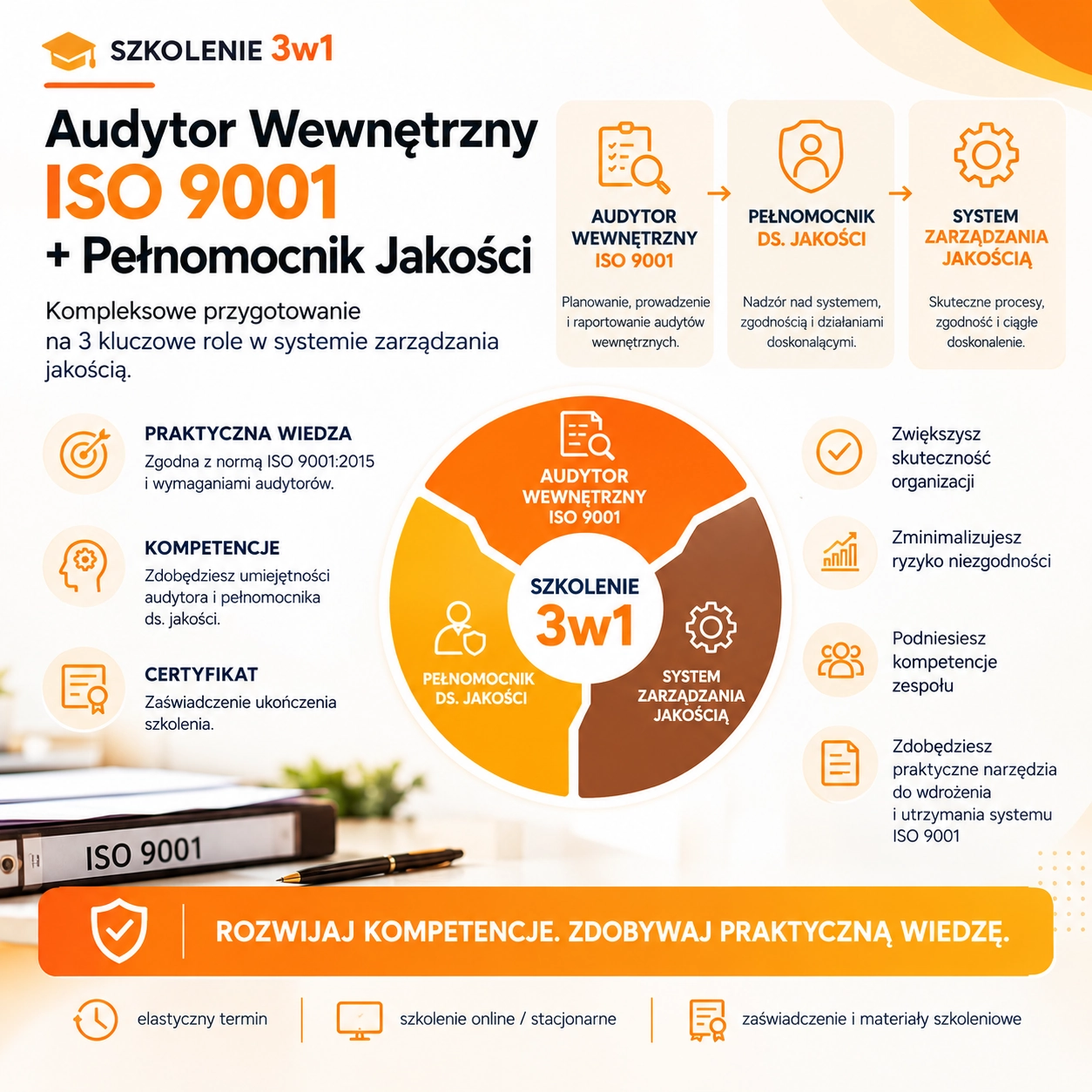 Szkolenie ISO 9001: Wymagania, Audytor Wewnętrzny i Pełnomocnik ds. jakości